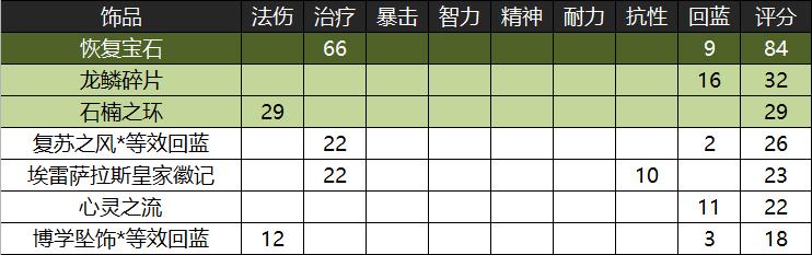 魔兽怀旧服黑翼之巢国服首杀,魔兽世界怀旧服黑翼之巢出装