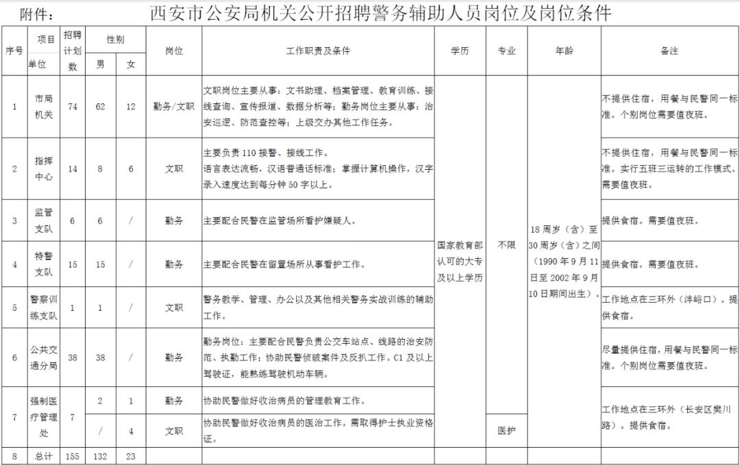 陕西军工人才最新招聘大专,陕西退役军人招聘最新消息
