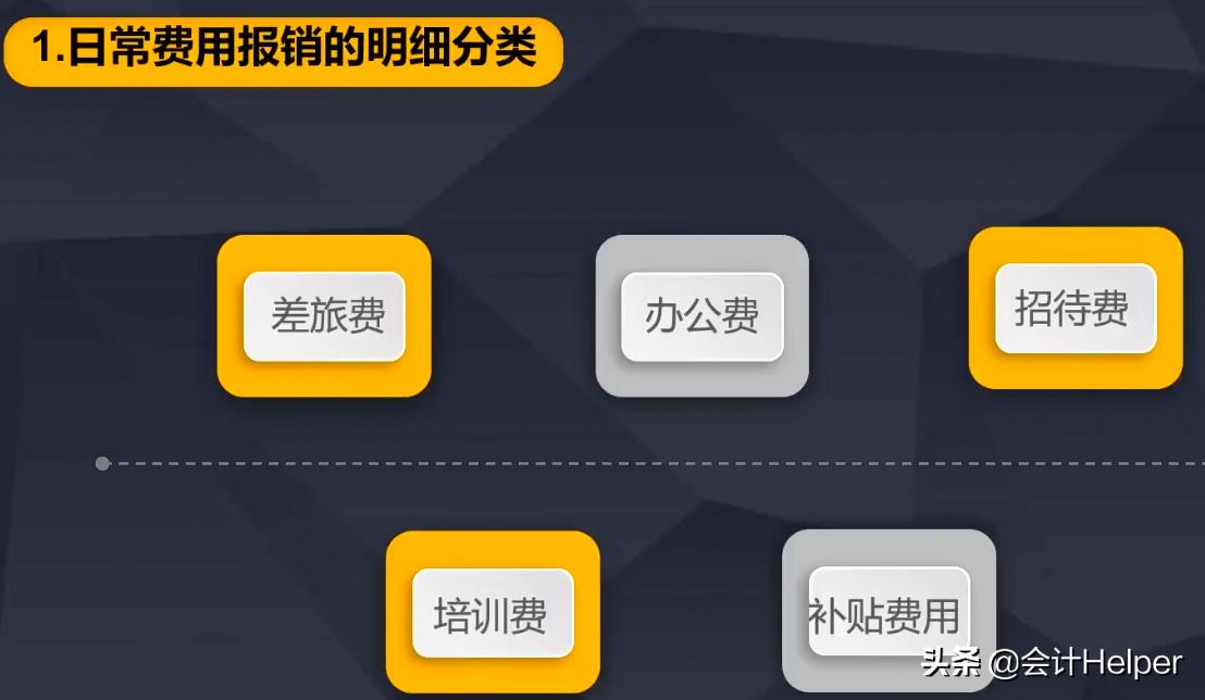 费用报销计入管理费用吗,费用报销不用交税吗