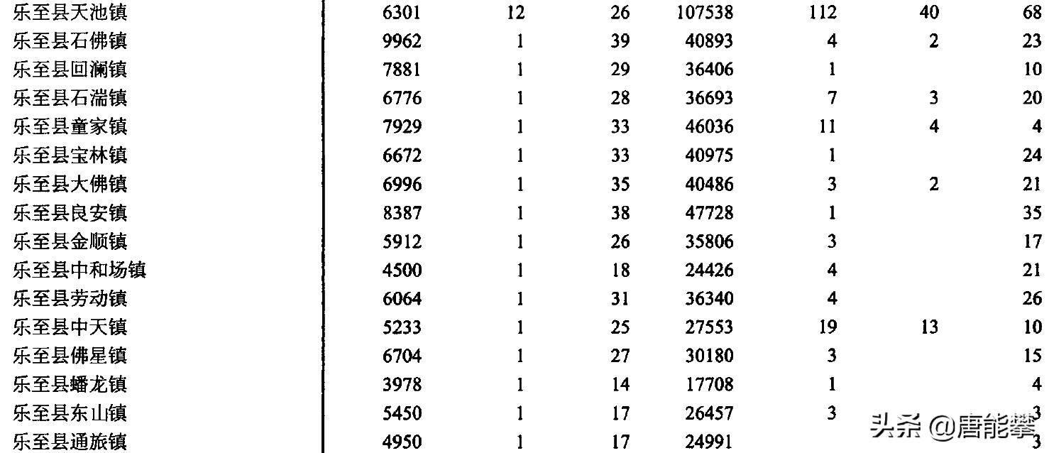 资阳雁江区各乡镇排名,资阳市城区变化