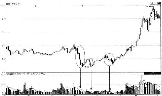 有大利好股价不涨反而跌什么意义,利好不断股价就是不涨后市如何