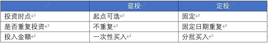 红利一次性投资还是定投,趸交和期交哪个收益高