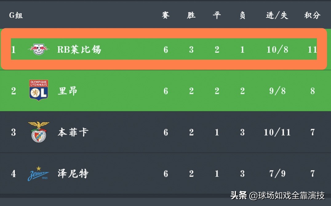 被低估的德甲有哪些,被低估的黑马