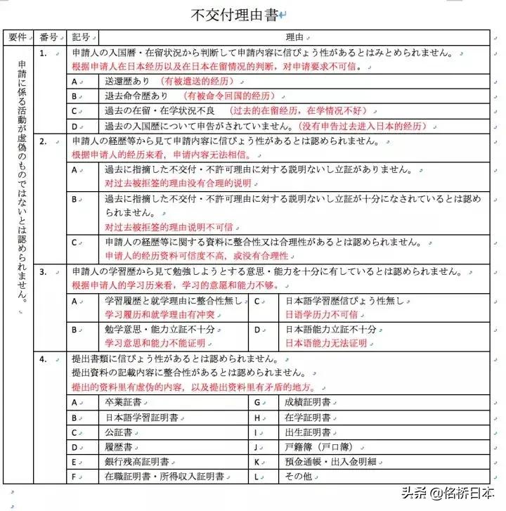 签证被拒可以再次申请吗,签证被拒可以申请机票退款吗