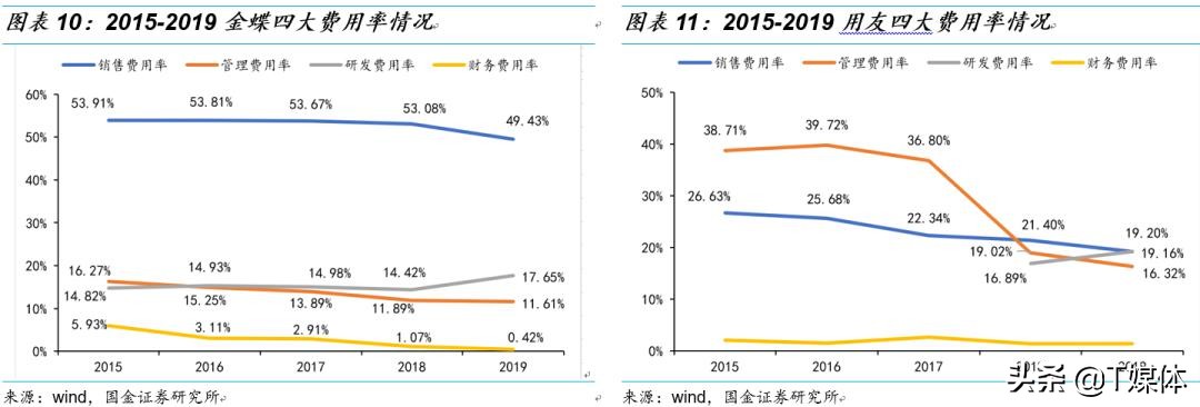 金蝶erp与用友,金蝶erp和银豹