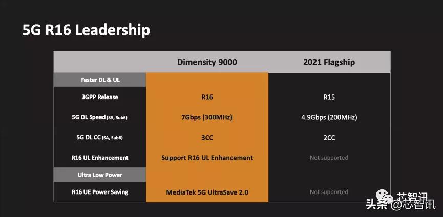 联发科天玑9000相当于什么水平,天玑9300第一名