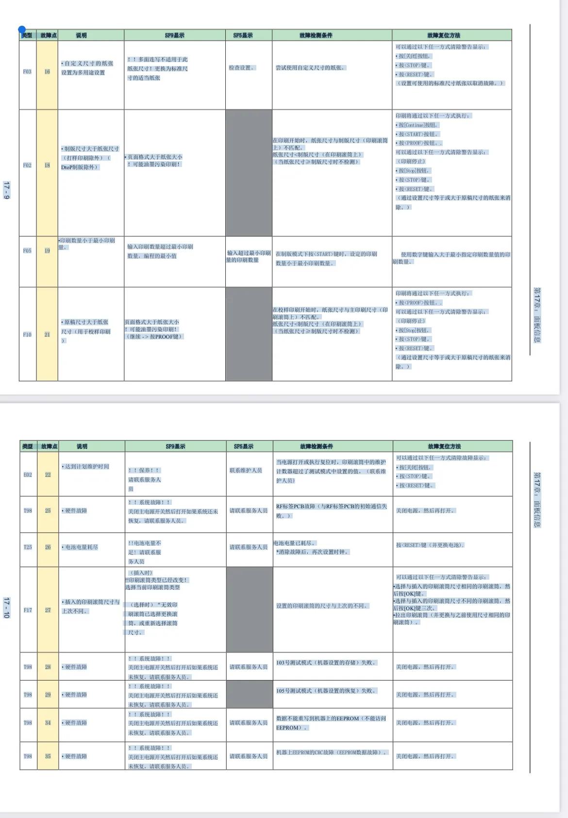理想1850速印机故障代码,理想速印机滚筒不释放