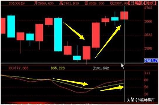 练熟这招均线和KDJ技巧,收益只会越来越高,此文写得太全面了