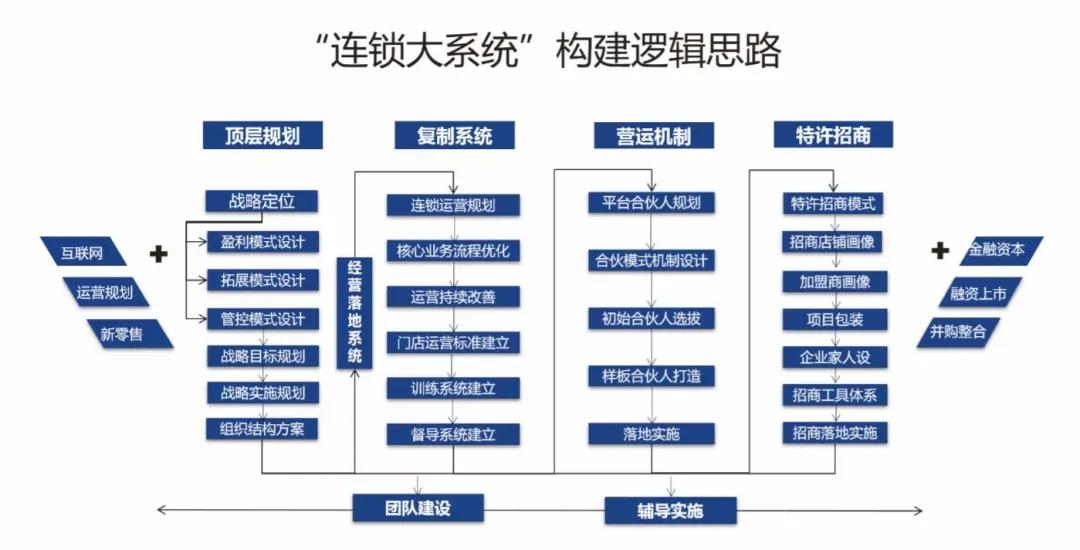 月均20份外卖,月均5000元点外卖