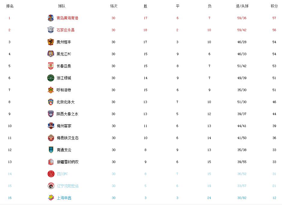 中甲大秦之水能否保级成功,2020陕西大秦之水中甲赛程表