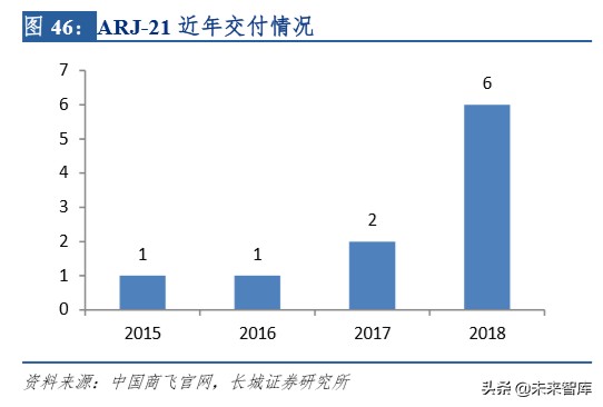 中航航空重机龙头,中航飞机龙头股