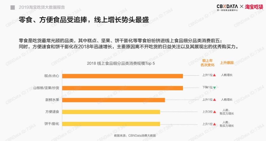 何以解忧唯有零食抱抱桶,何以解忧唯有零食原版