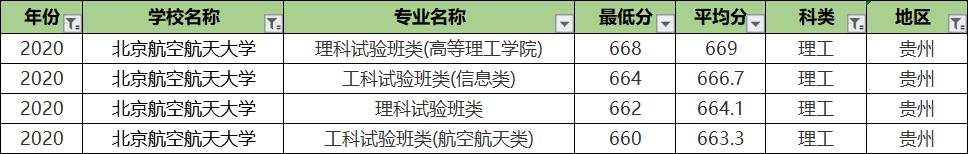 北京航空航天大学专业录取分排名：王牌专业反而垫底？没想到
