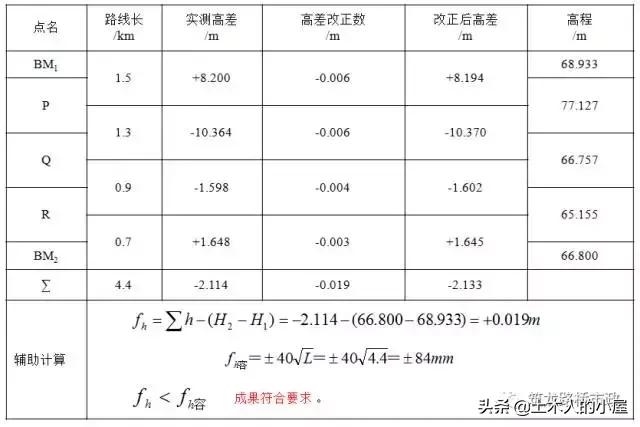 水准闭合导线测量计算步骤图解,公路水准导线测量怎么测