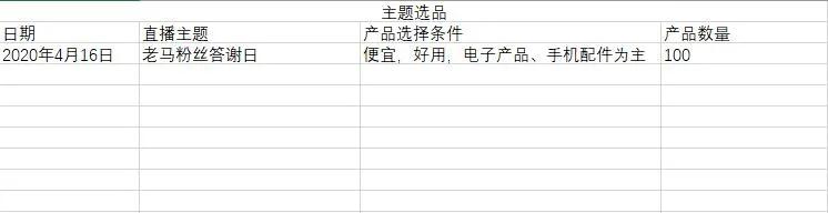现在直播卖什么产品最火,直播选什么产品容易上手