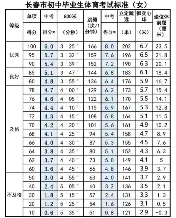 中考体育加不加出勤率,中考体育校内20分是都给吗