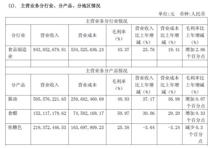 企业业务分析的内容,如何看企业真实的业务