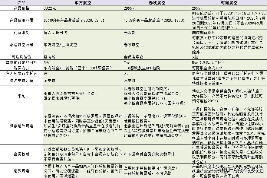 2023各大航司随心飞套餐对比,航空公司避坑指南