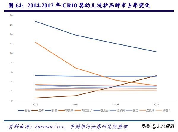 中国化妆品行业商业模式及战略,中国化妆品行业发展历程