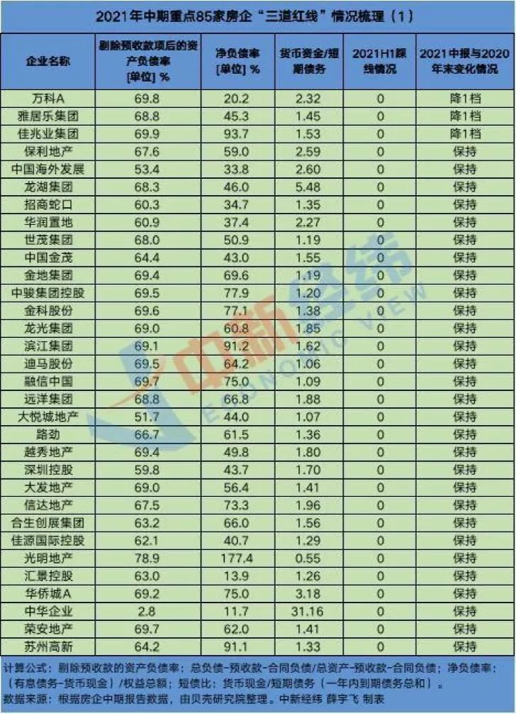 楼市转冷房企抢跑,年底开发商还有一波降价潮