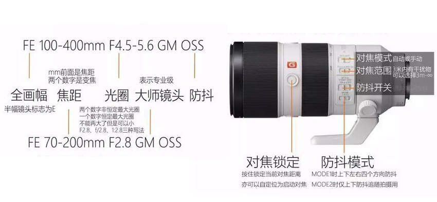 佳能rf100-500镜头开关作用,佳能70-200镜头开关使用说明