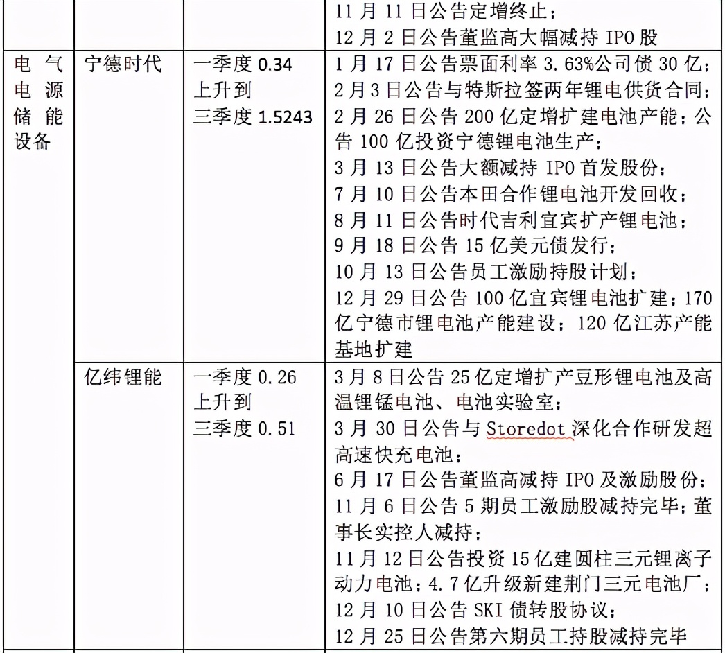 「2020景气笔记」牛股为何成群而来？