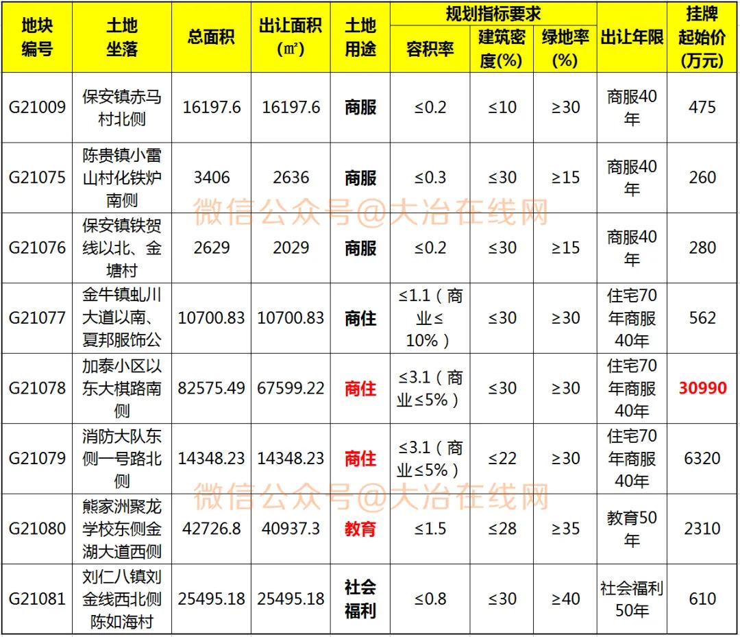 教育用地出让价格以什么为准,教育用地与出让地价值