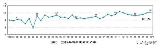 中国血液透析状况分析,血液透析领域世界排名