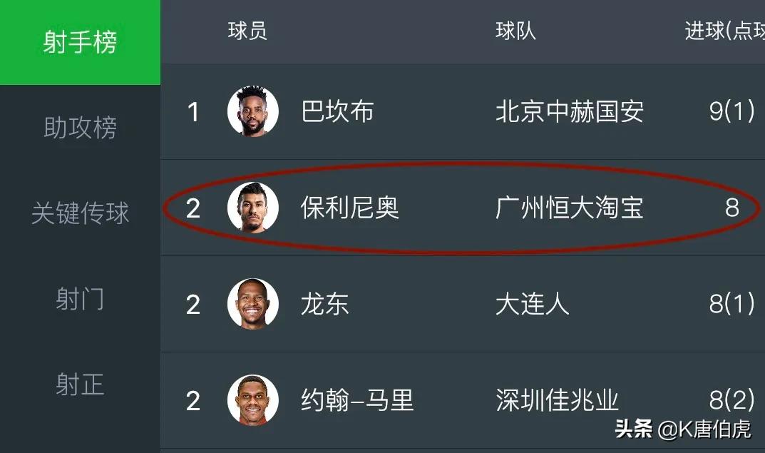 中超的第一位外援,中超第一球员胡尔克