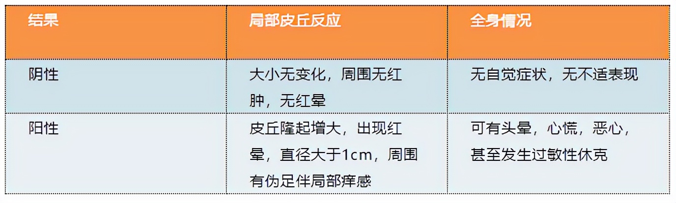 药物过敏的防范措施及应急处理,健康科普警惕药物过敏的发生