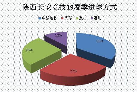 陕西队新援能代替奥斯卡吗,陕西外援坦布最新情况