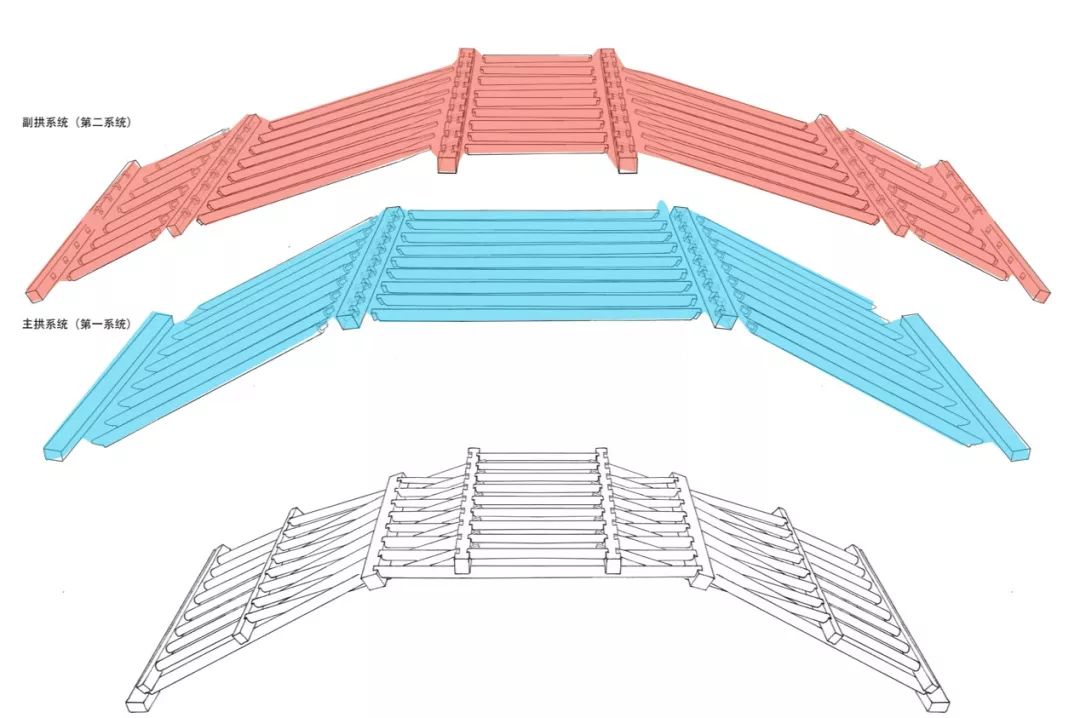 大桥原来是这样建造的,最巧妙的大桥建造