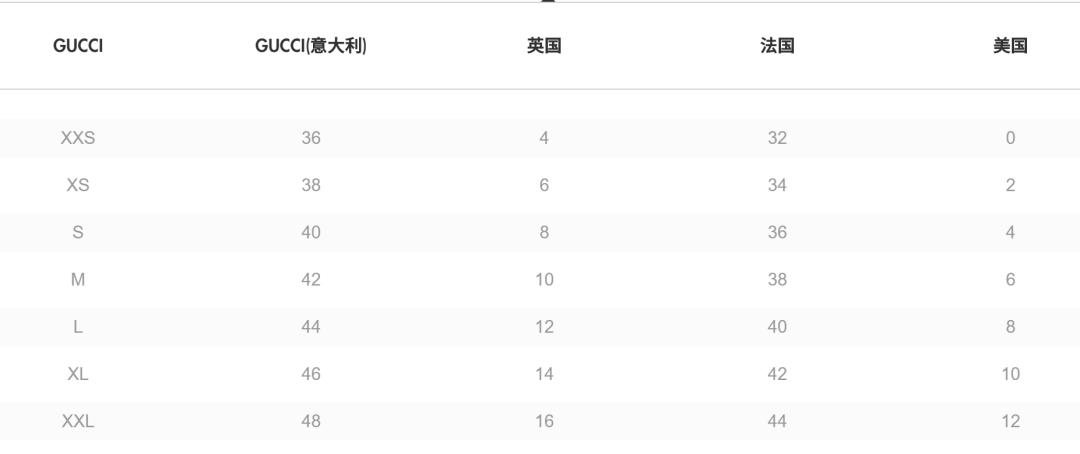 美国衣服size对照表,世界各国size对照表