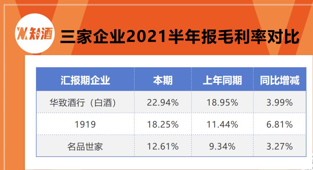 1919和华致酒库哪一个更赚钱,华致酒行与1919哪个利润高