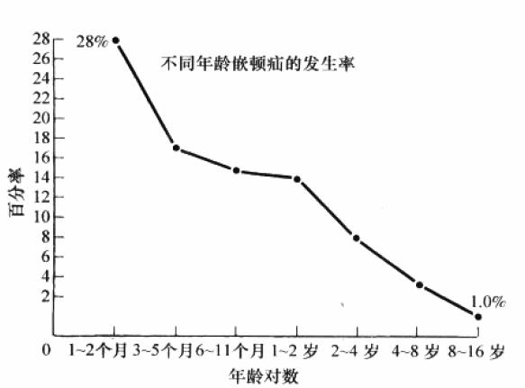 睾丸鞘膜积液和疝气能长好吗,鞘膜积液和疝气能一起做手术吗