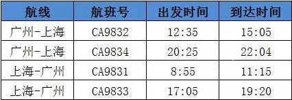 广州飞各地航班便宜机票,国航华东广州航线增班