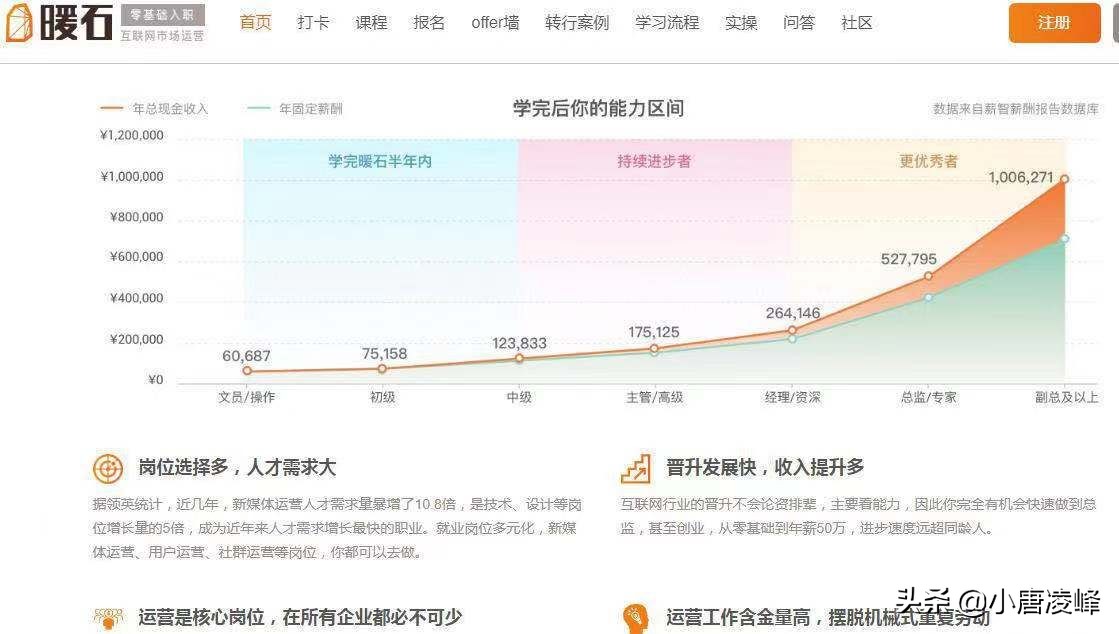 文案神器让你简单就能写文案,教你在无灵感时进行文案创作