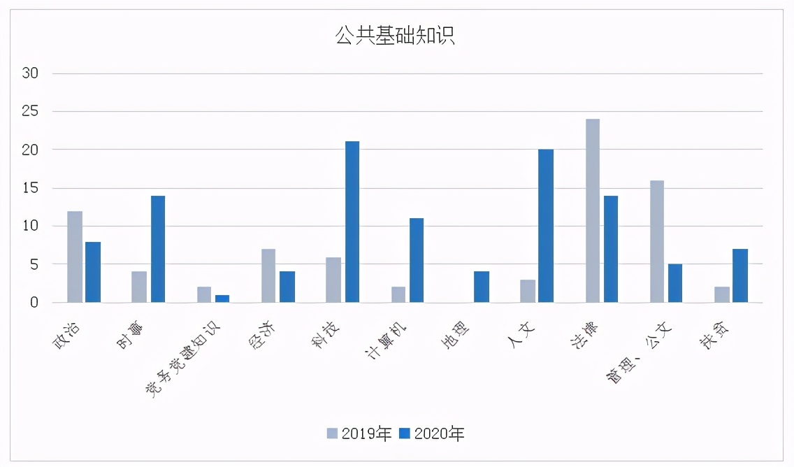 甘肃三支一扶考试大纲在哪看,甘肃三支一扶考试题型是什么