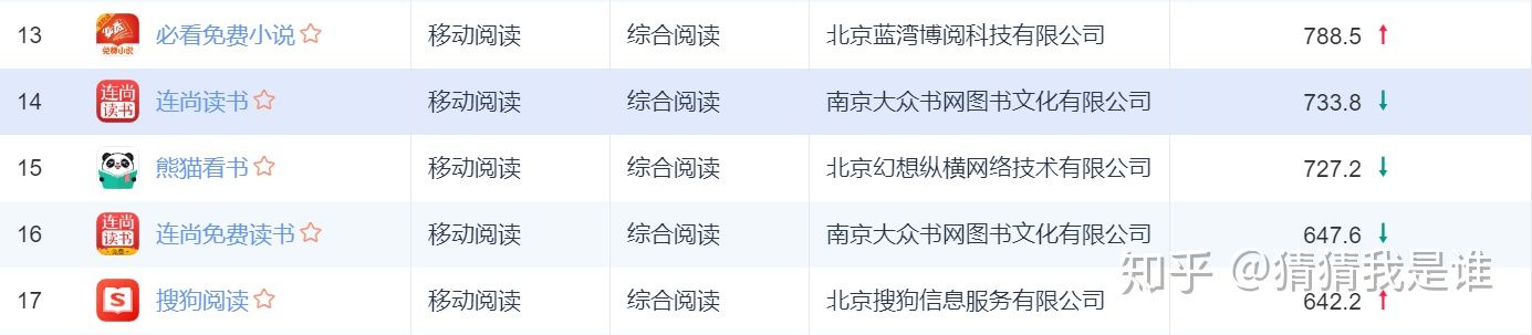 网文大神最新小说,网文大神的账号