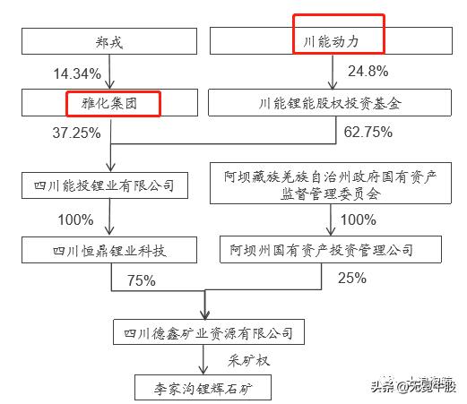 中国锂电发展白皮书,四川省锂电产业发展规划
