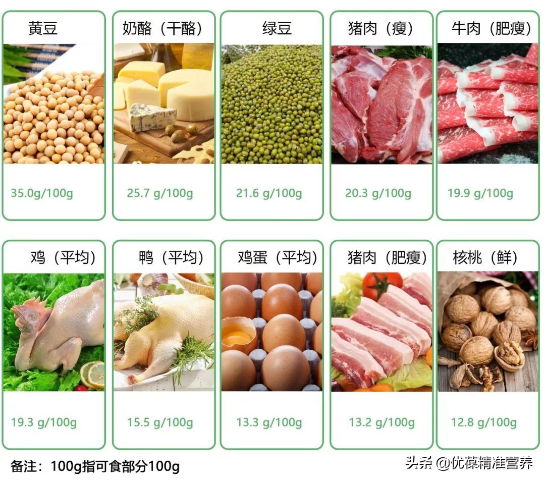 增肌蛋白质摄入要计算植物蛋白吗,新手健身怎么快速增肌补充蛋白质