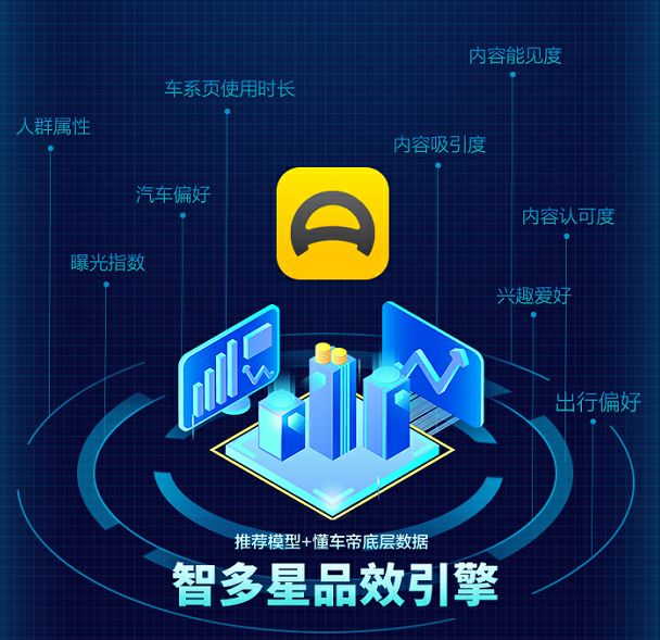 懂车帝收益排行榜,懂车帝智多星