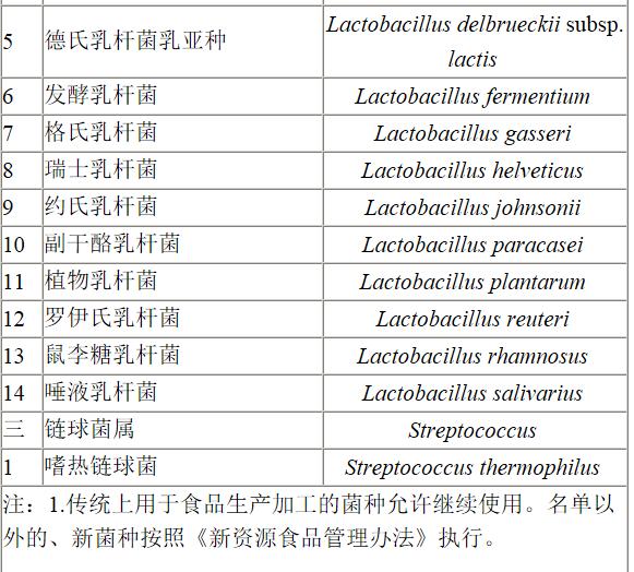 益生菌存在的问题及应对策略,益生菌治什么毛病视频