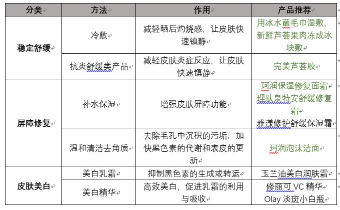 男生如何美白脸部,男生如何美白