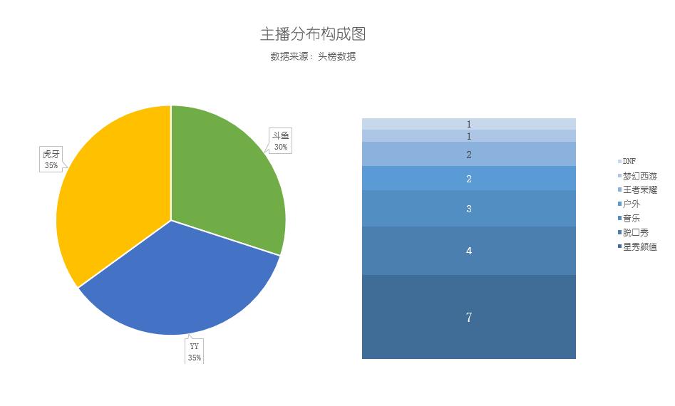 yy阿哲回归首秀礼物贡献榜排名,yy主播阿哲年度刷700万