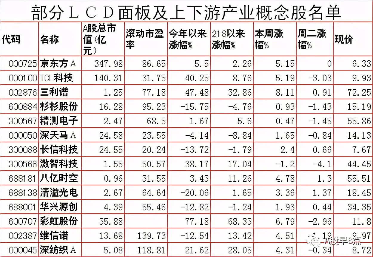 周三股市重大投资内参,周三股票行情预判
