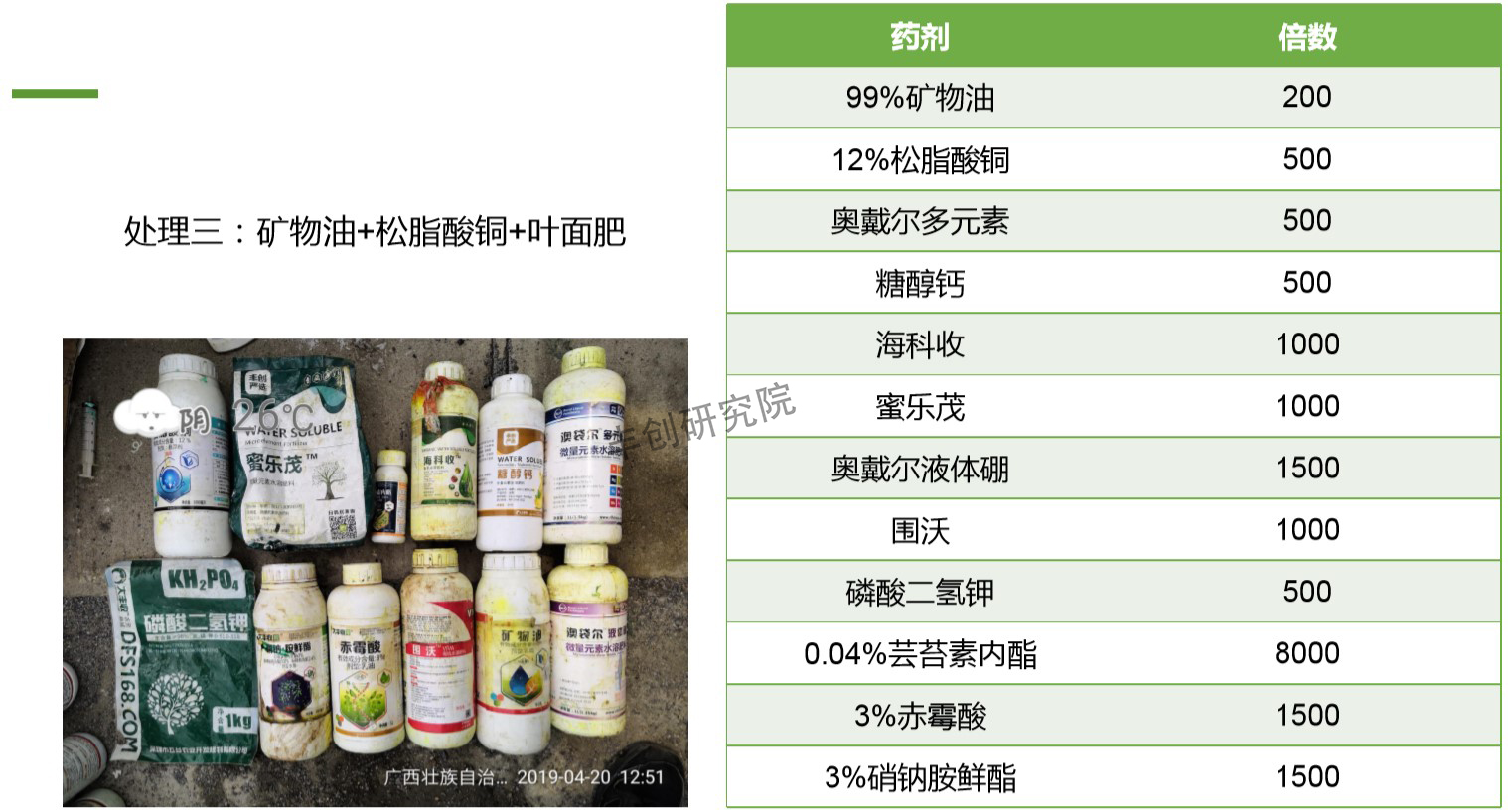 矿物油冬季清园配方和做法,冬季清园打矿物油有注意什么