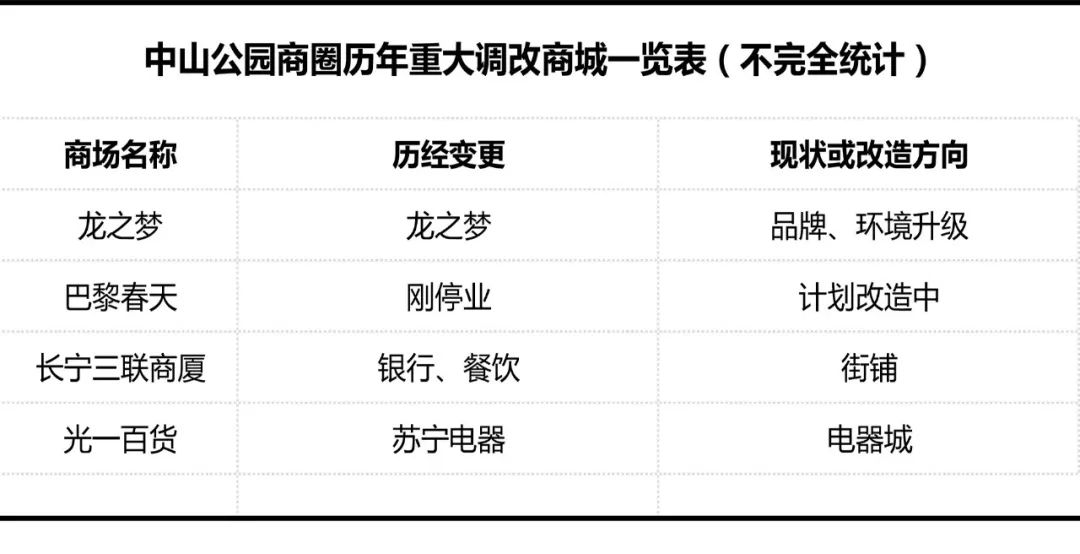 上海哪些商场倒闭了,上海倒闭的商场现状如何