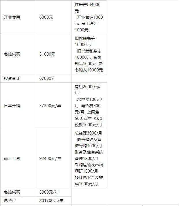 二手书店创业项目计划书,创业计划书书店