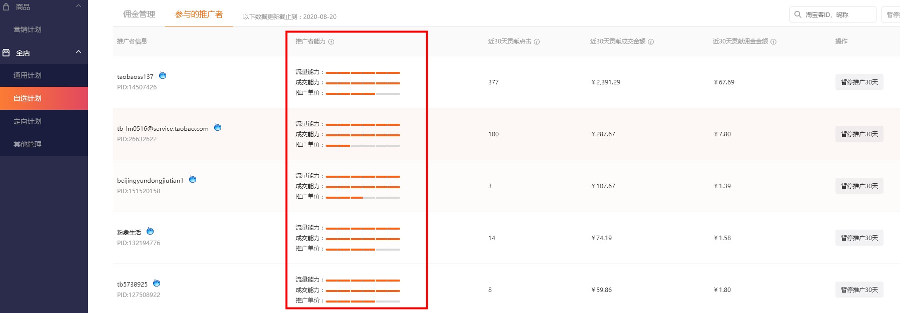 淘客推广通过什么进入安全,淘客推广如何出一个合适的力度